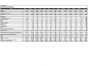 do financial projection, financial forecast for business